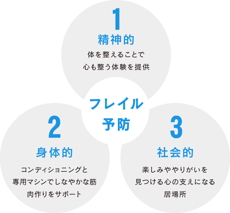 フレイル予防